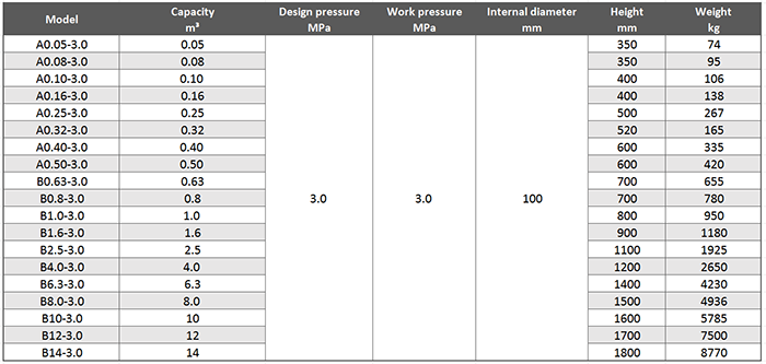 Main Technical Parameter of Marine Air Receiver.png